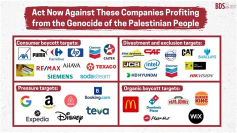 Companies to boycott that support Israel : r/islam .